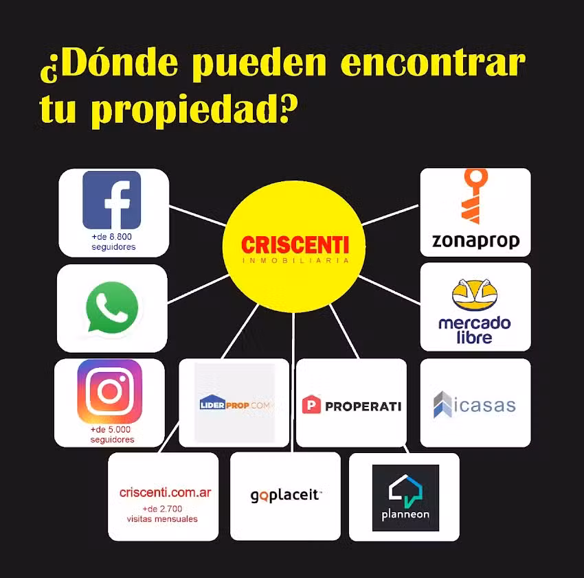 Criscenti Inmobiliaria