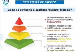 Raul Ricagno Propiedades