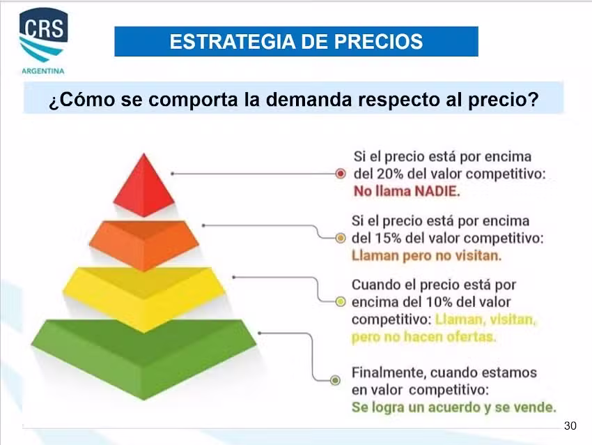 Raul Ricagno Propiedades